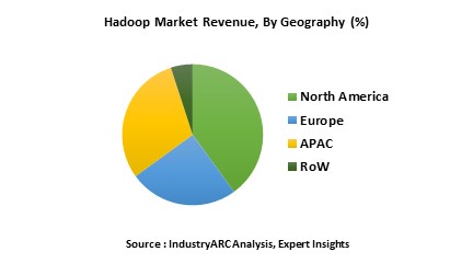 Hadoop Market